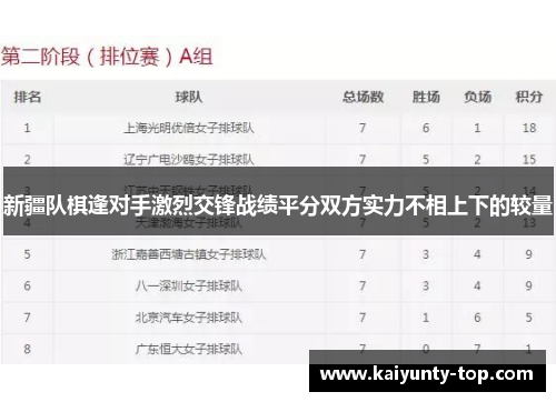 新疆队棋逢对手激烈交锋战绩平分双方实力不相上下的较量
